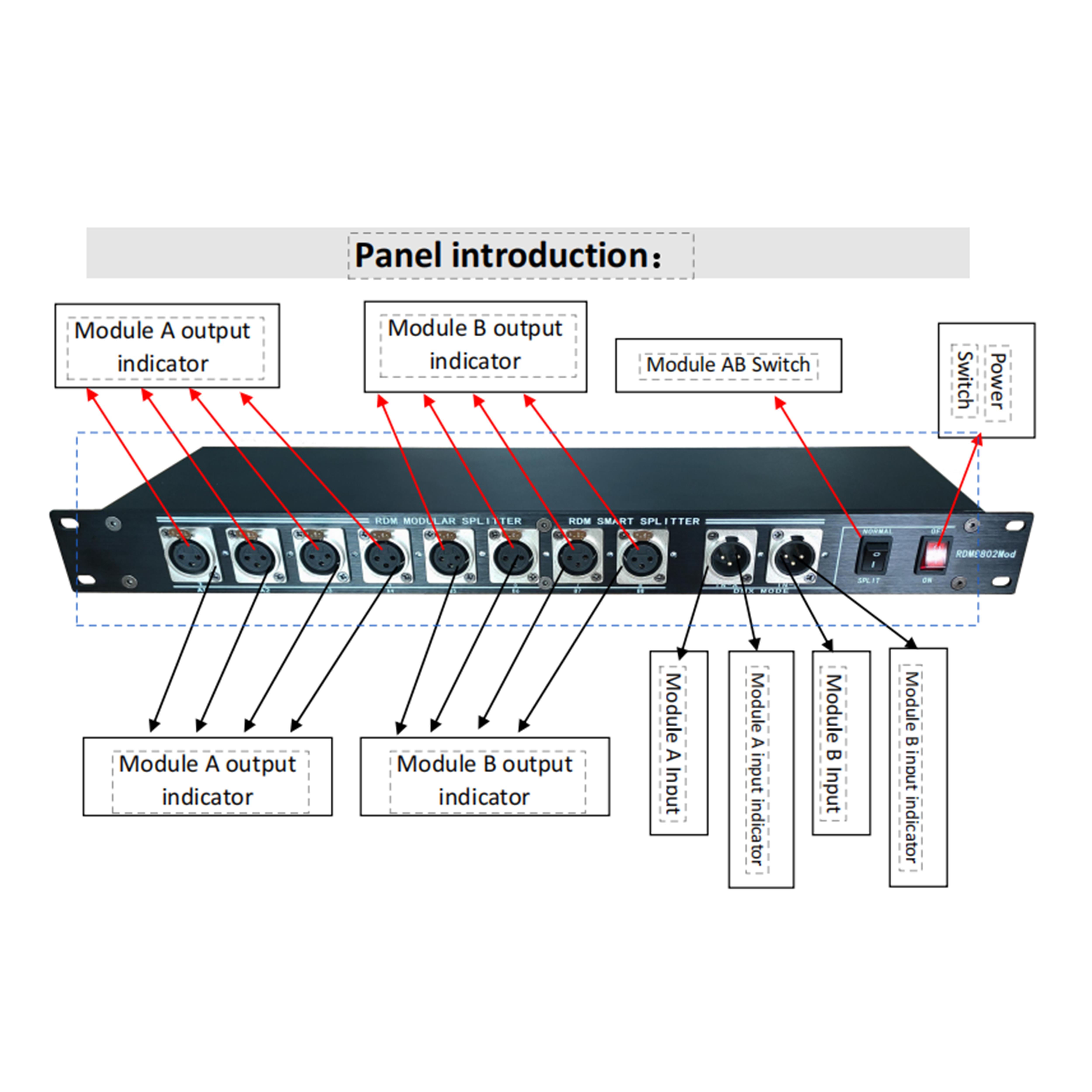 RDM8802Mod(RDM Splitter 8CH,DMX512-RDM)