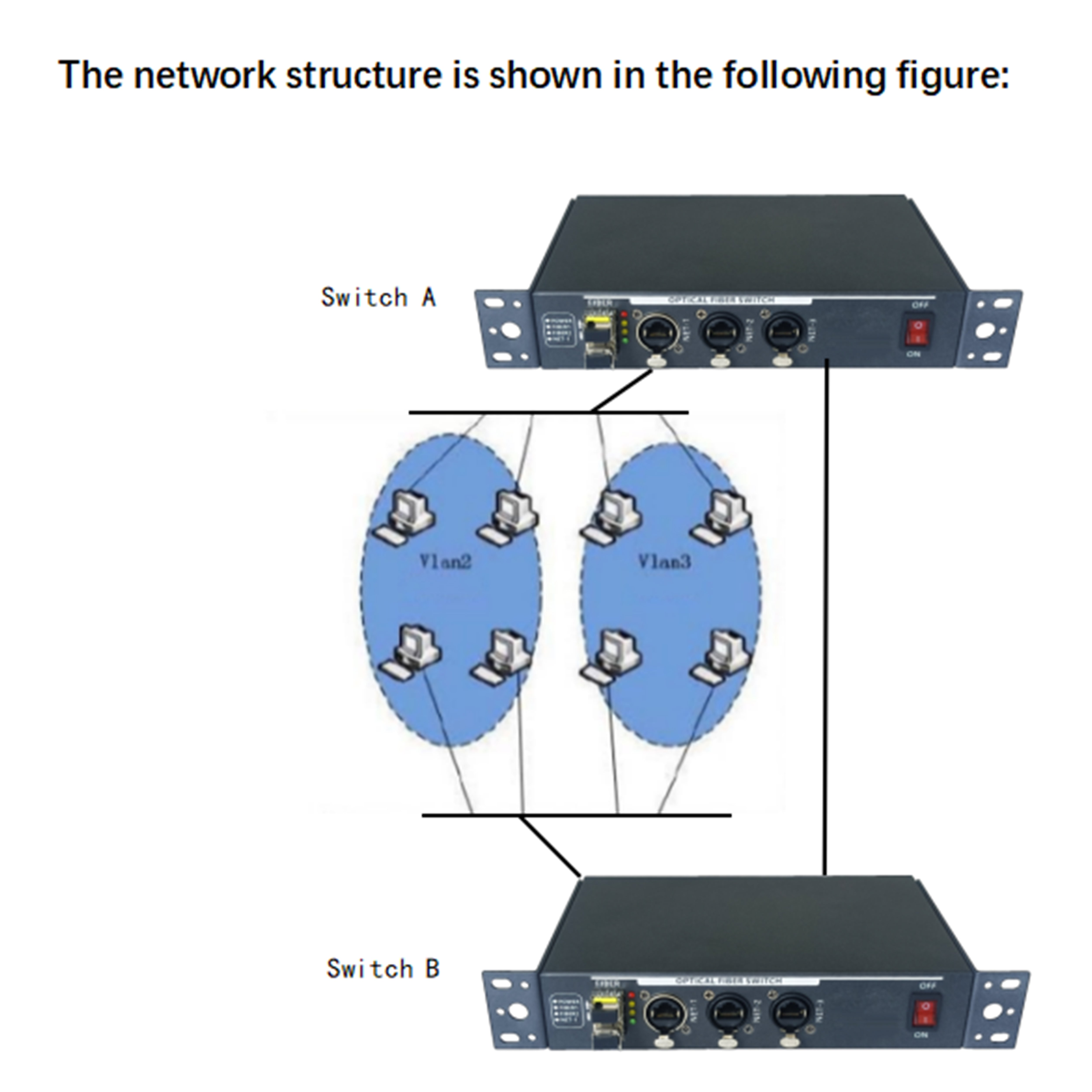 CR092L(Fiber Optical Switches 3CH)