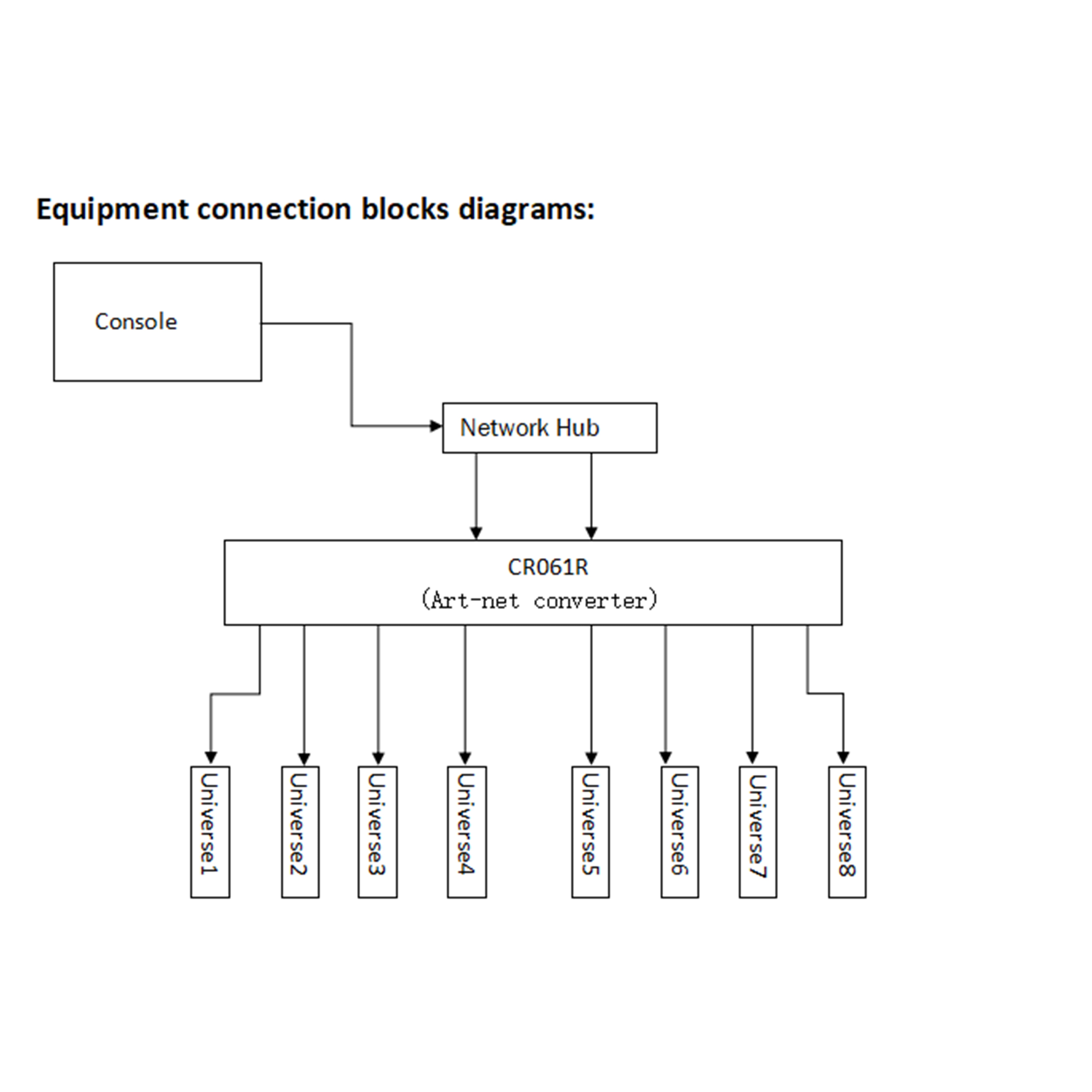 CR061R(High Performance 8CH ArtNet Node)
