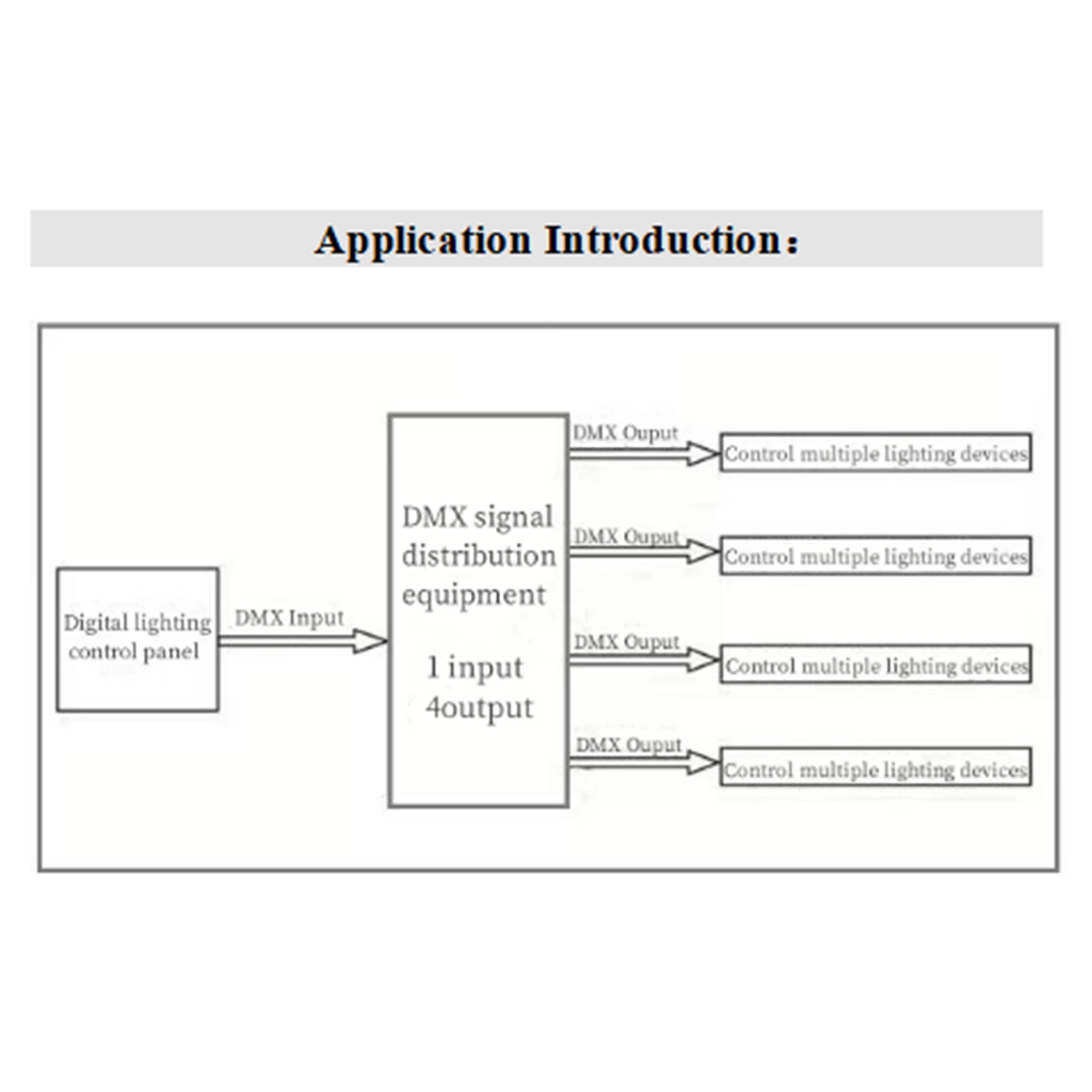 CA8402P(1-in and 4-out,Support RDM/DMX512 protocol)