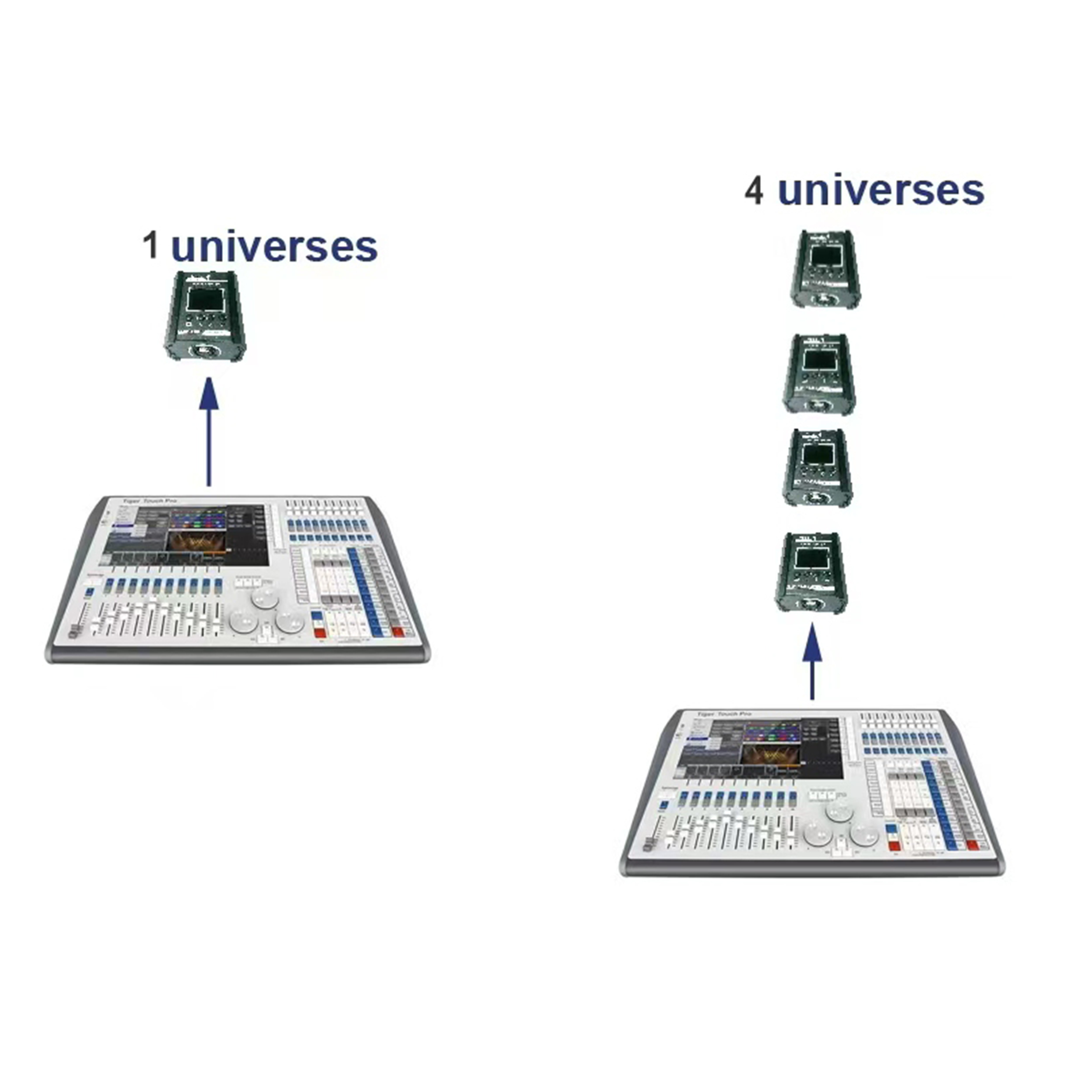 CR011RMK2(Support ArtNet, DMX512, sAcn protocols,Support tpcy-c power interface)