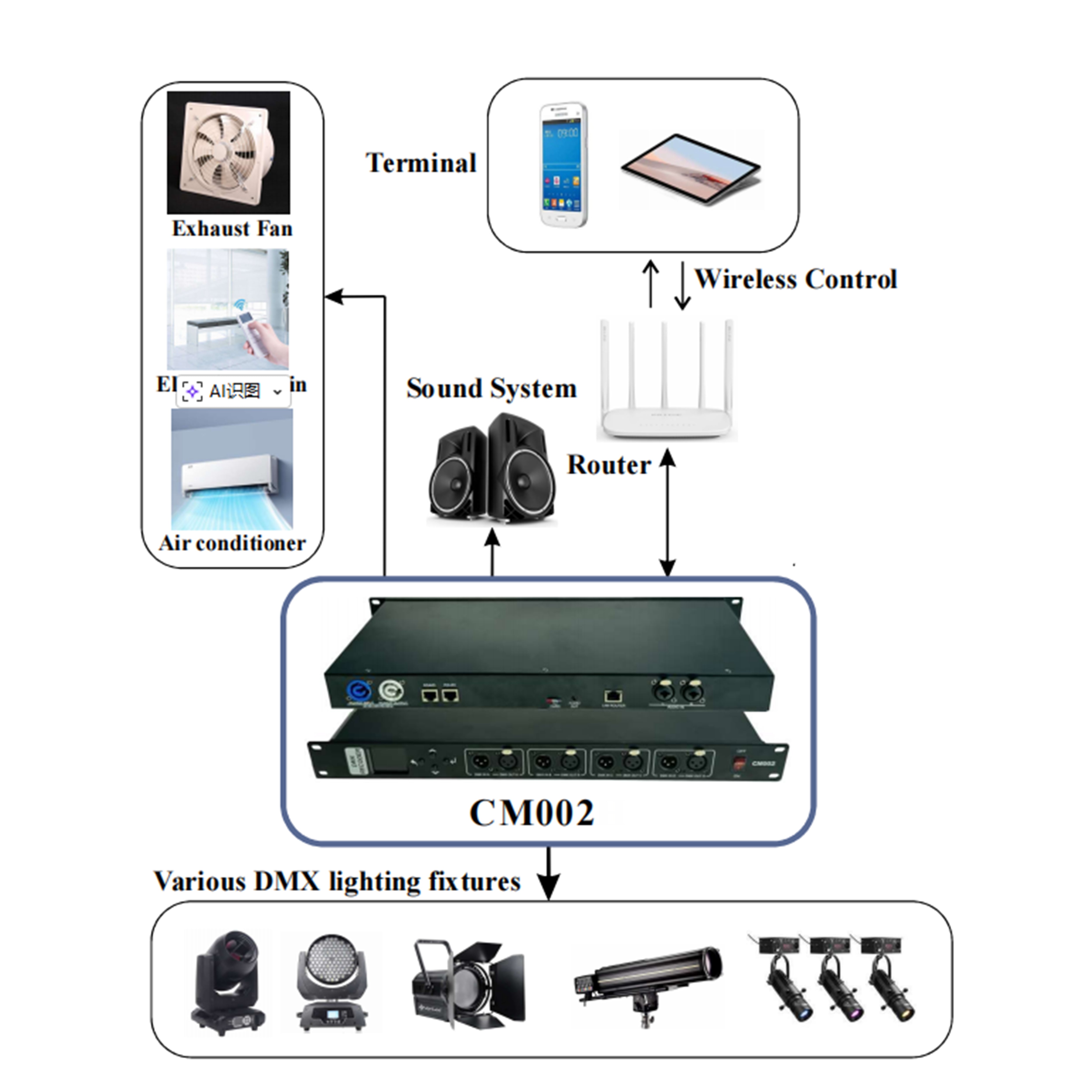 CM002(Audiop Synchronized Lighting Recorder)
