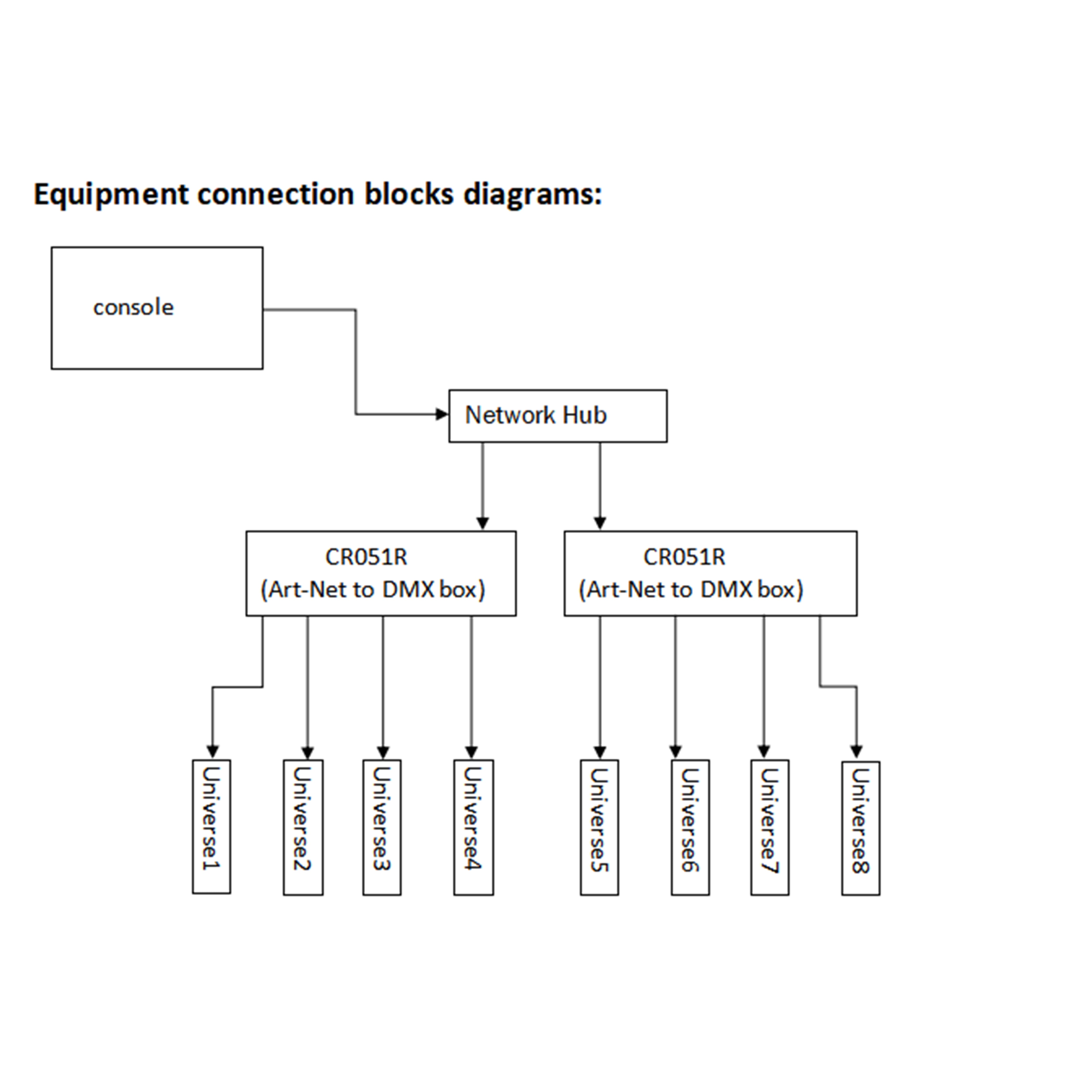 CR051R(DMX Artnet Node 4CH)