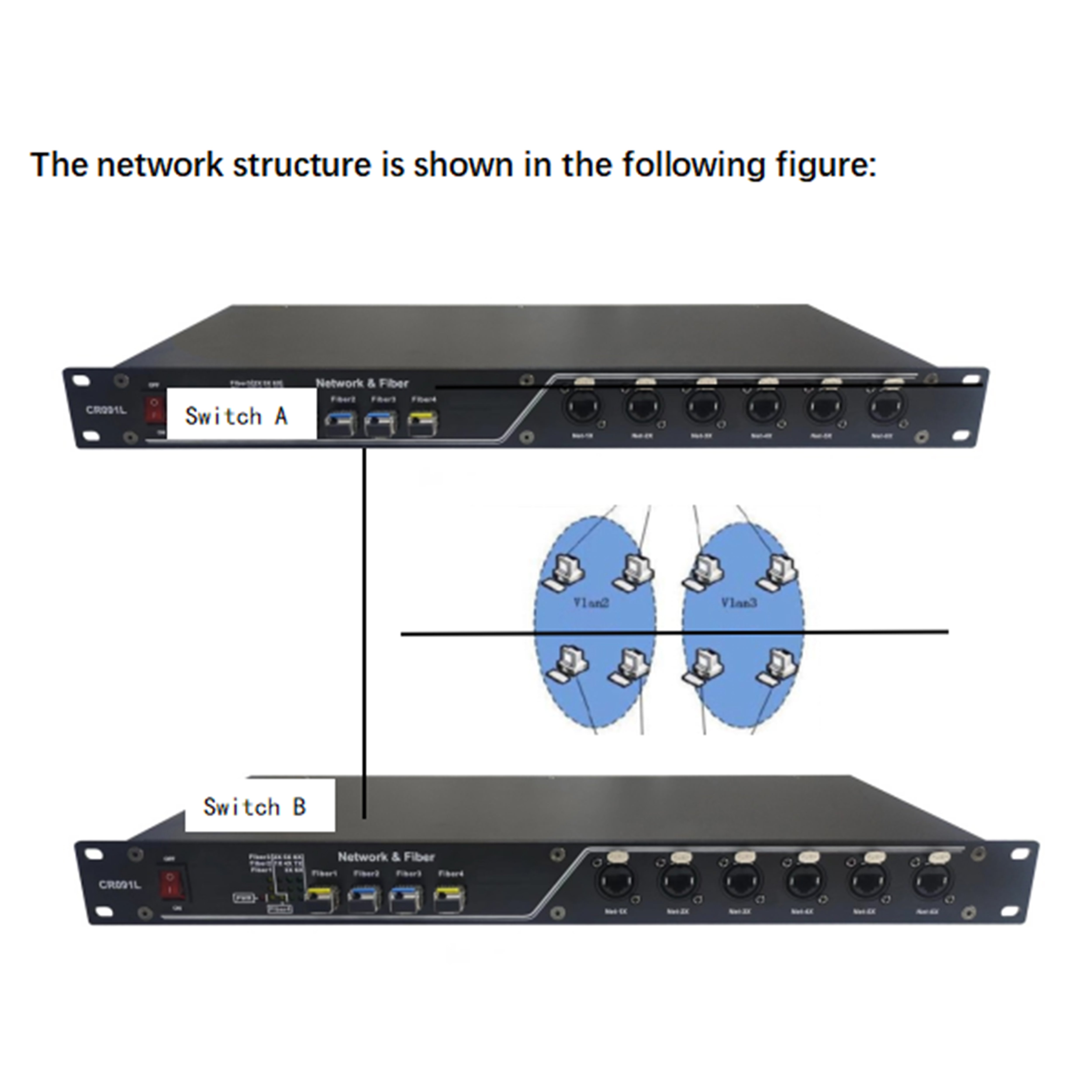 CR091L(Fiber Optical Switches 8CH)