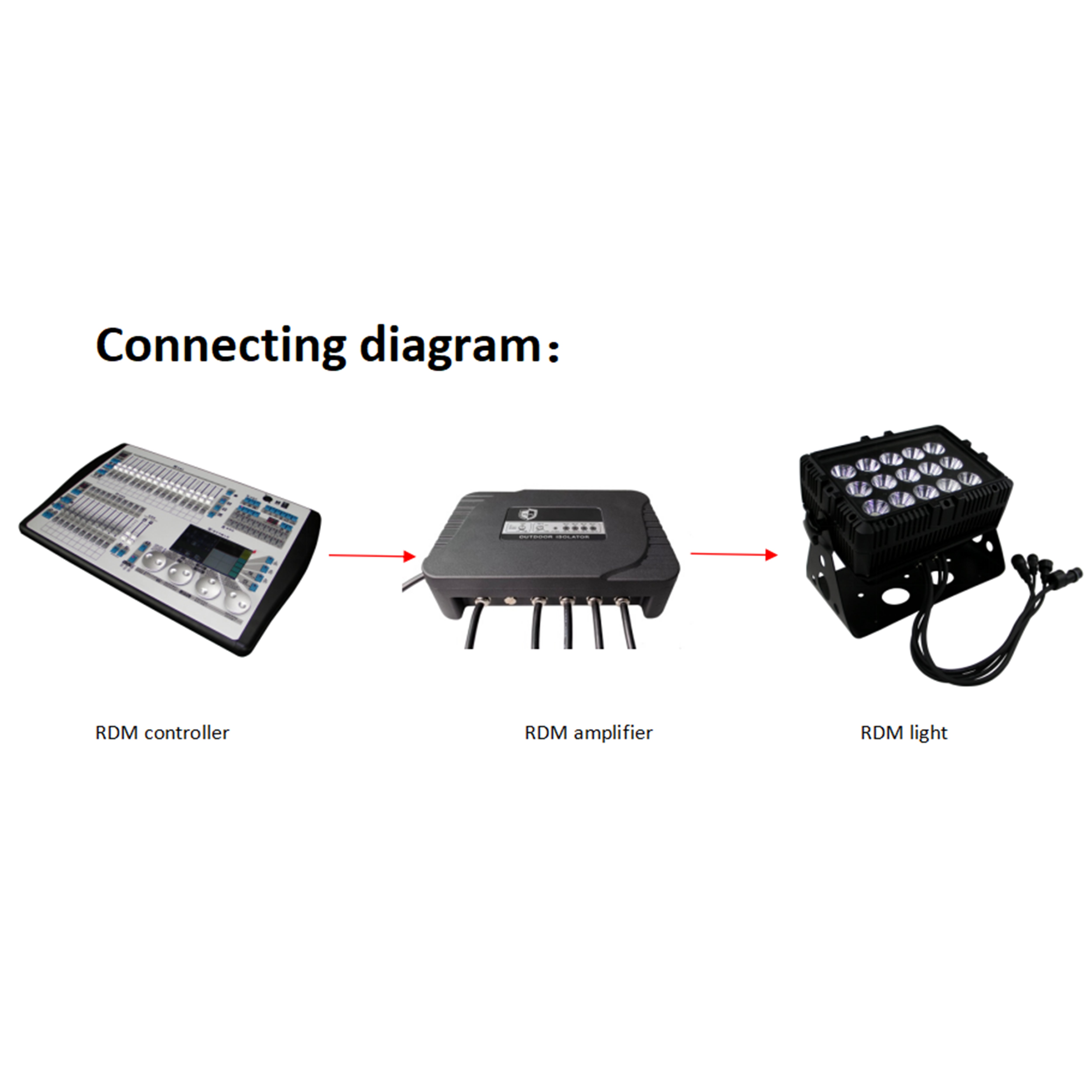 RDM8402A(Waterproof DMX512 Amplifier)