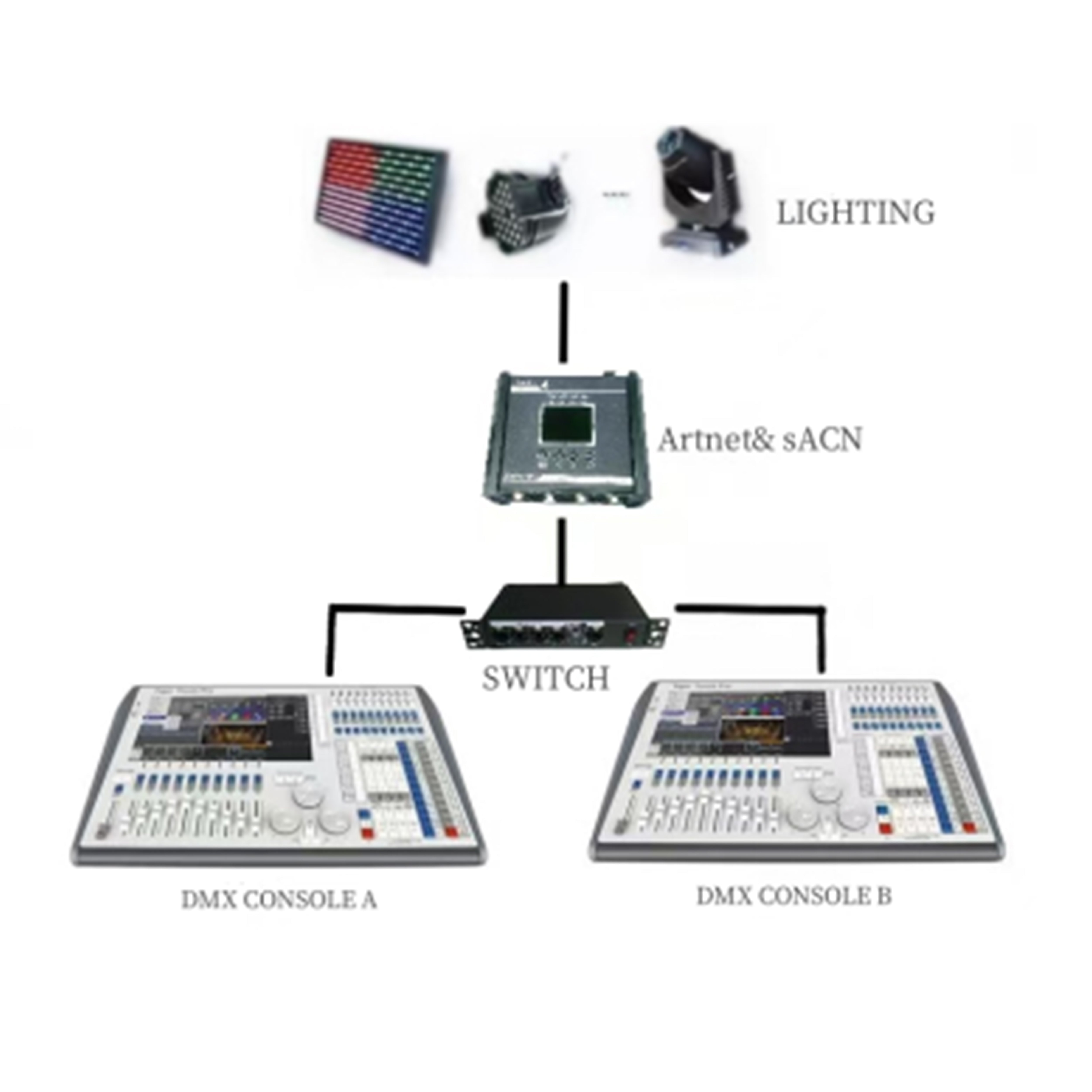 CR041RMK2(Support ArtNet, DMX512, sAcn protocols)