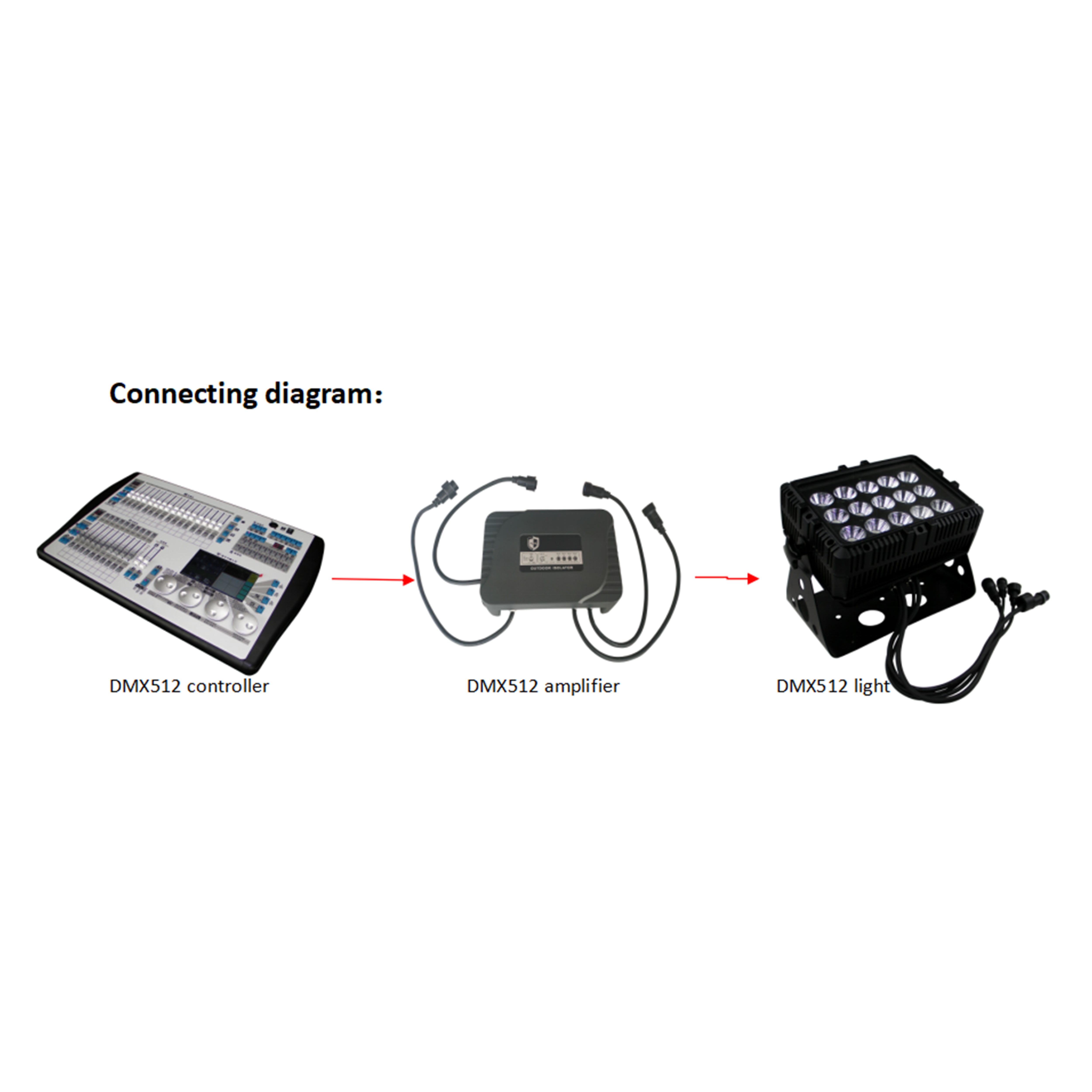 CA8202A(Waterproof 2-Channel Signal Amplifier,1 DMX inputs, 2 DMX outputs)
