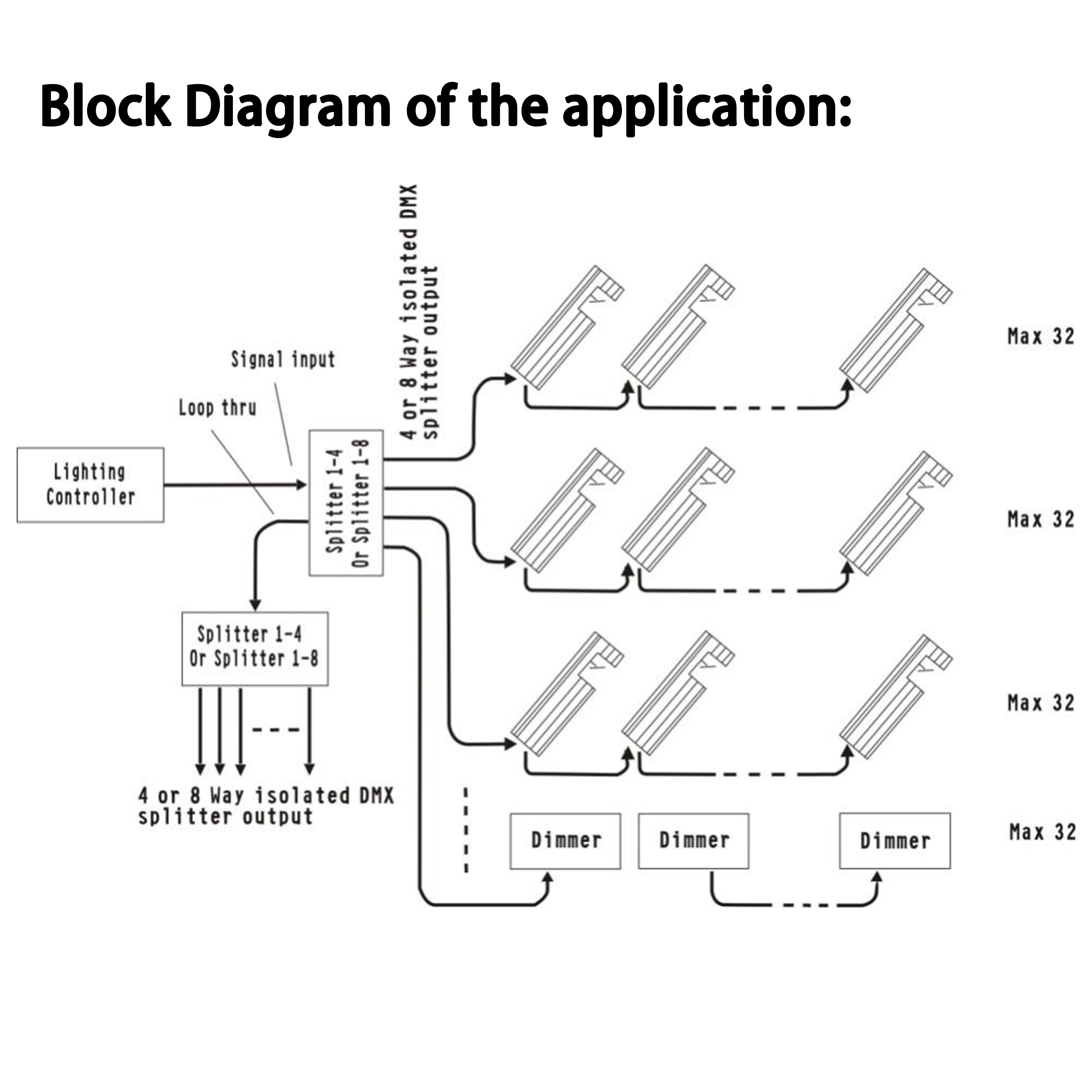 CA8802K-A(DMX Splitter)