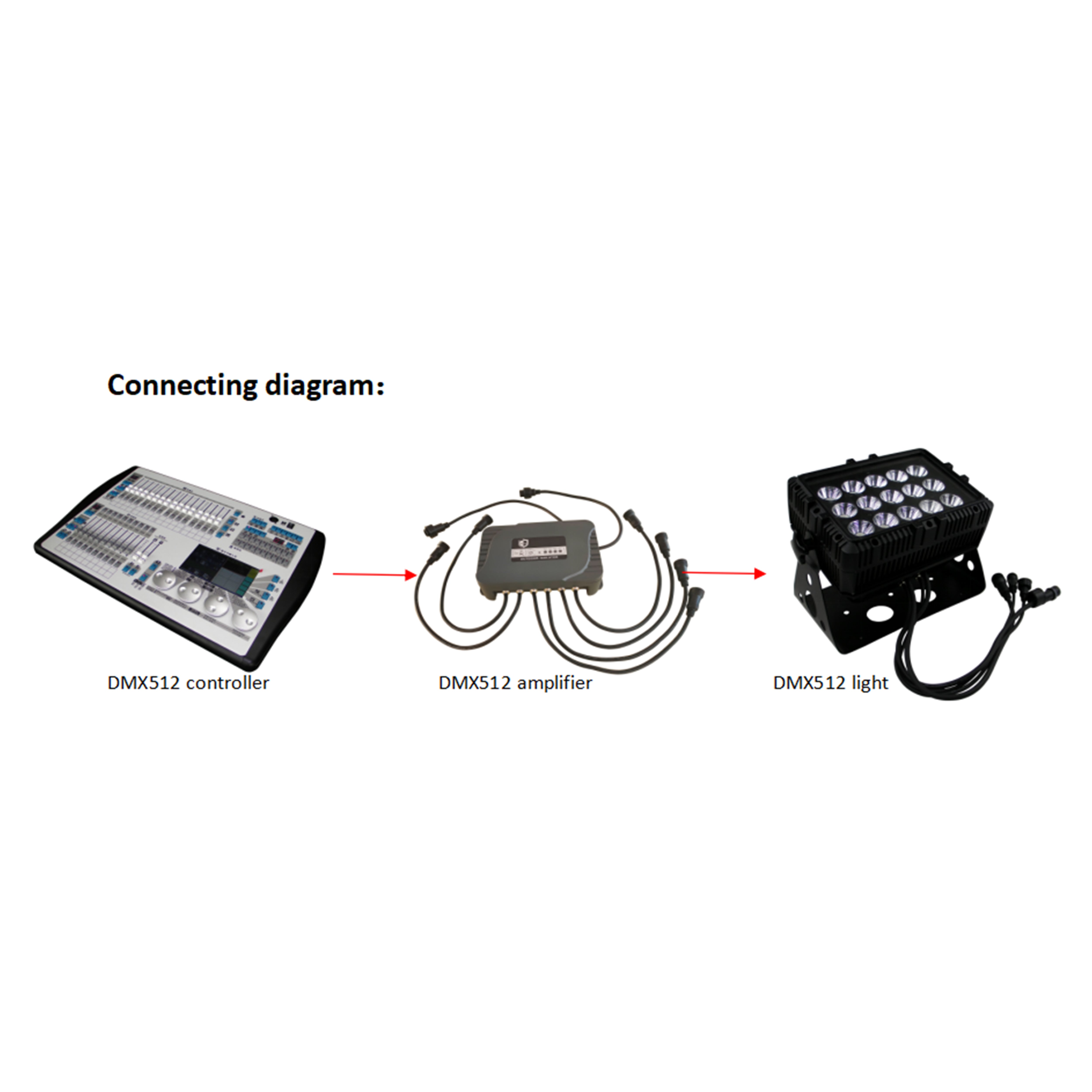CA8602A(Waterproof 6-Channel Signal Amplifier,1 DMX inputs,6 DMX outputs)