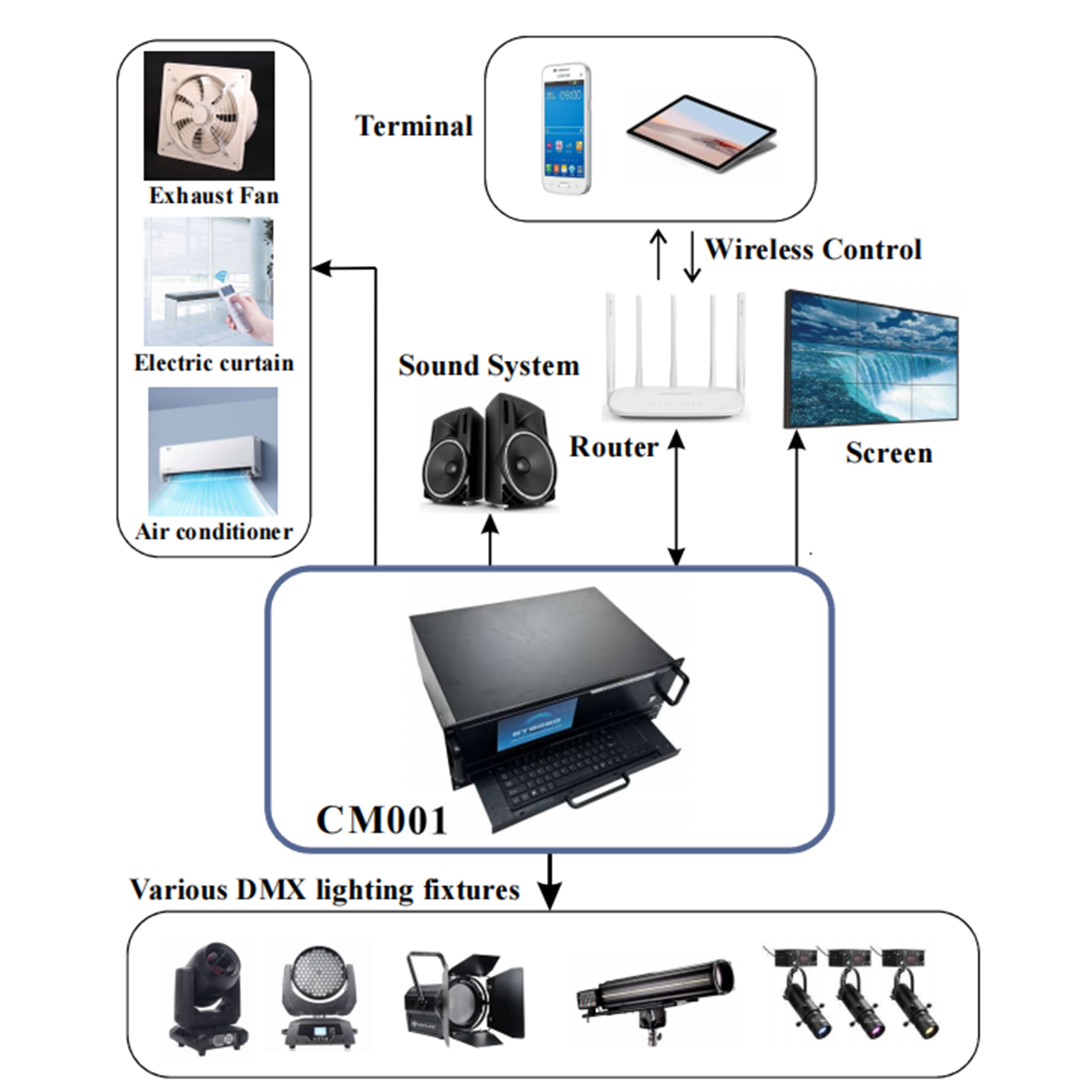 CM001(Video Lighting Server)