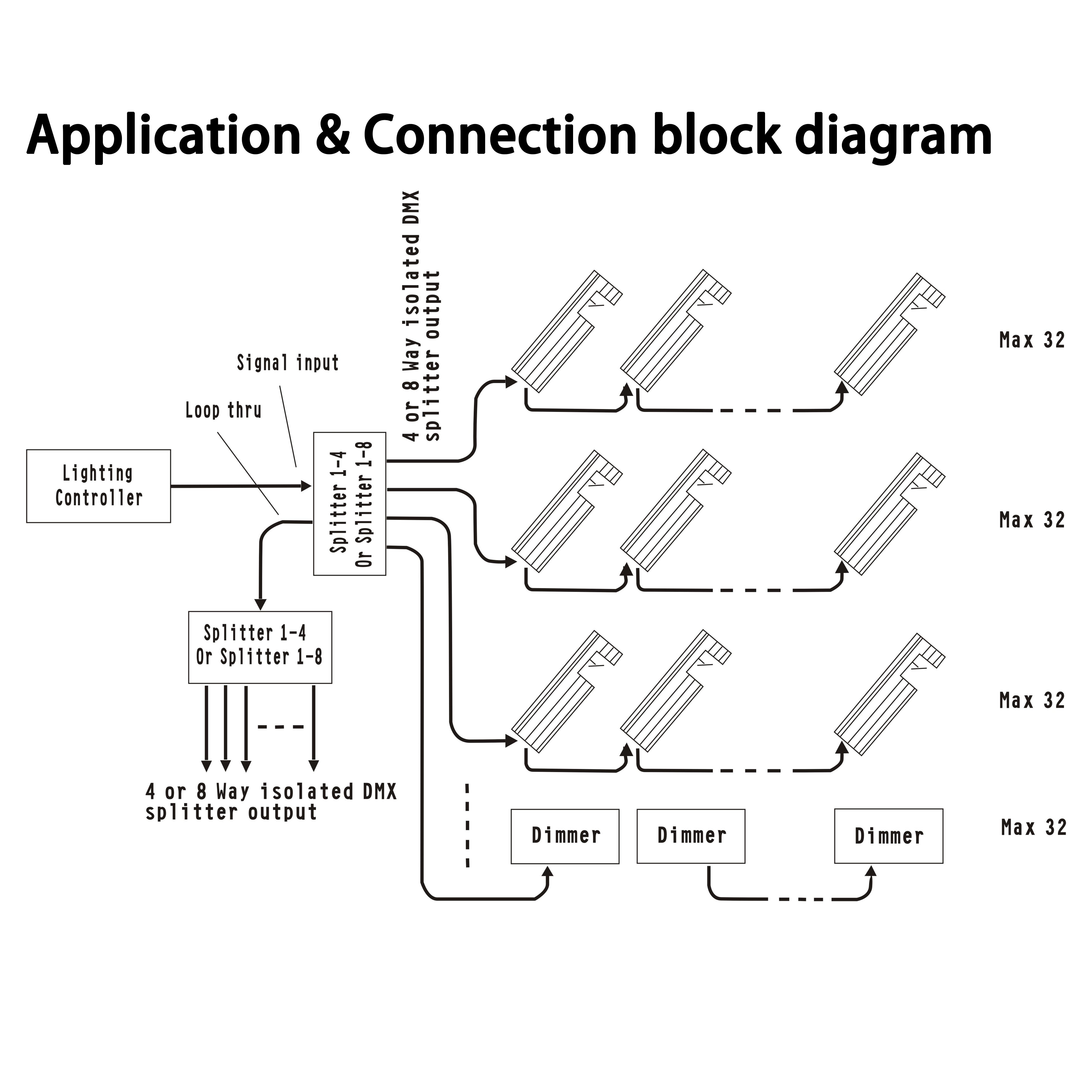 CA8802Pro-A（8 Ways DMX Smart Splitter）