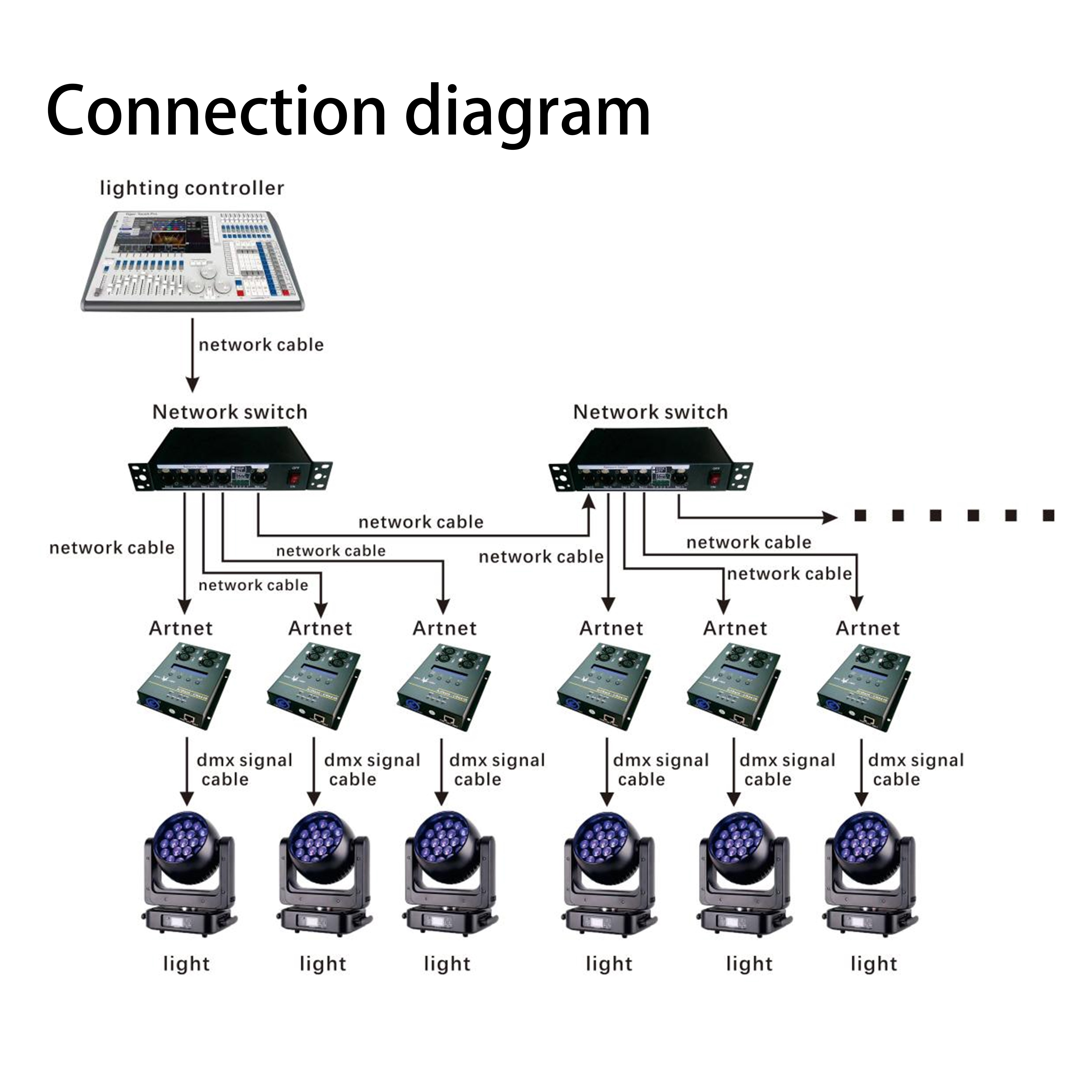 CR093PL（Fiber Optical Switches 5CH&nbsp，Fast transmission speed and strong anti-interference ability）