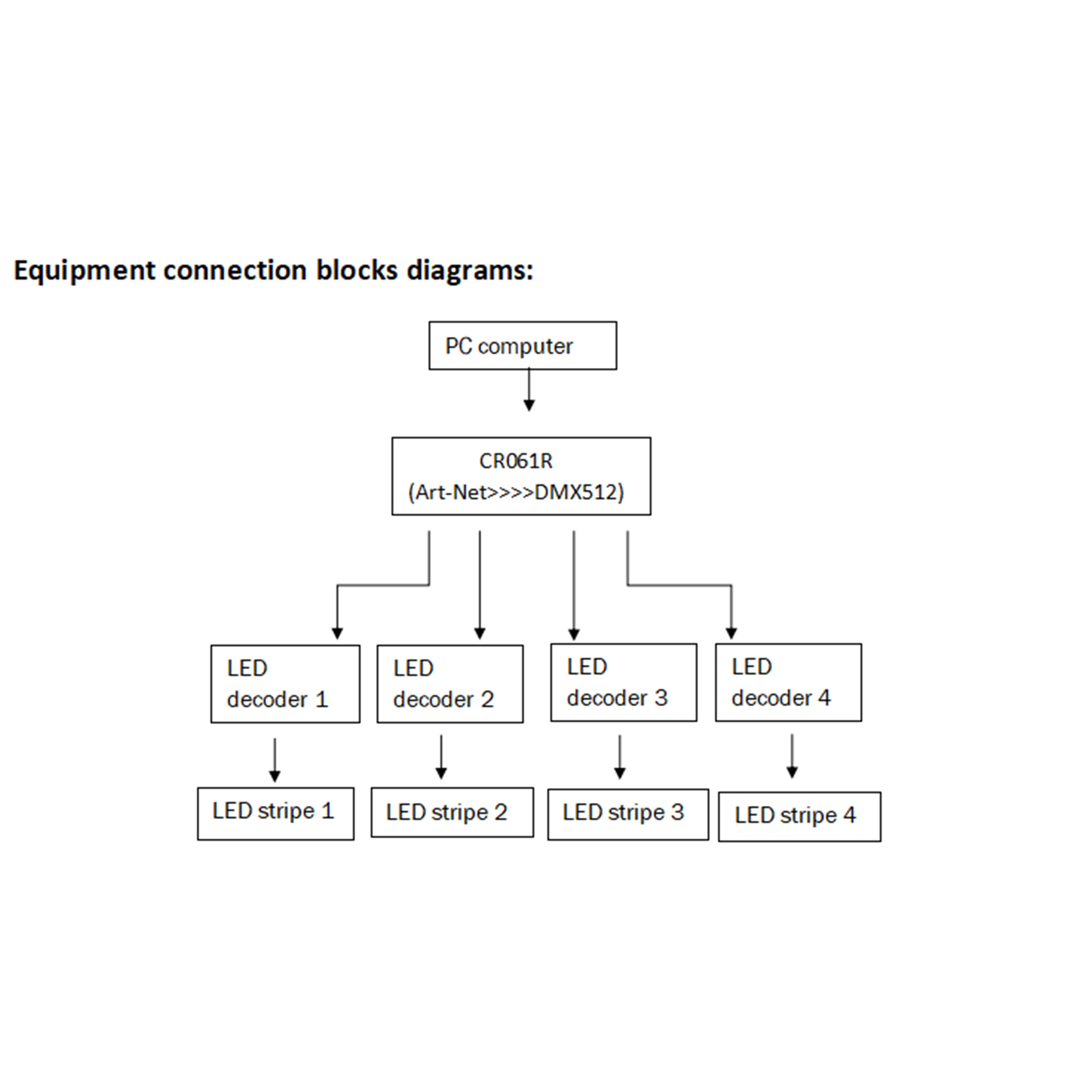 CR061R(High Performance 8CH ArtNet Node)