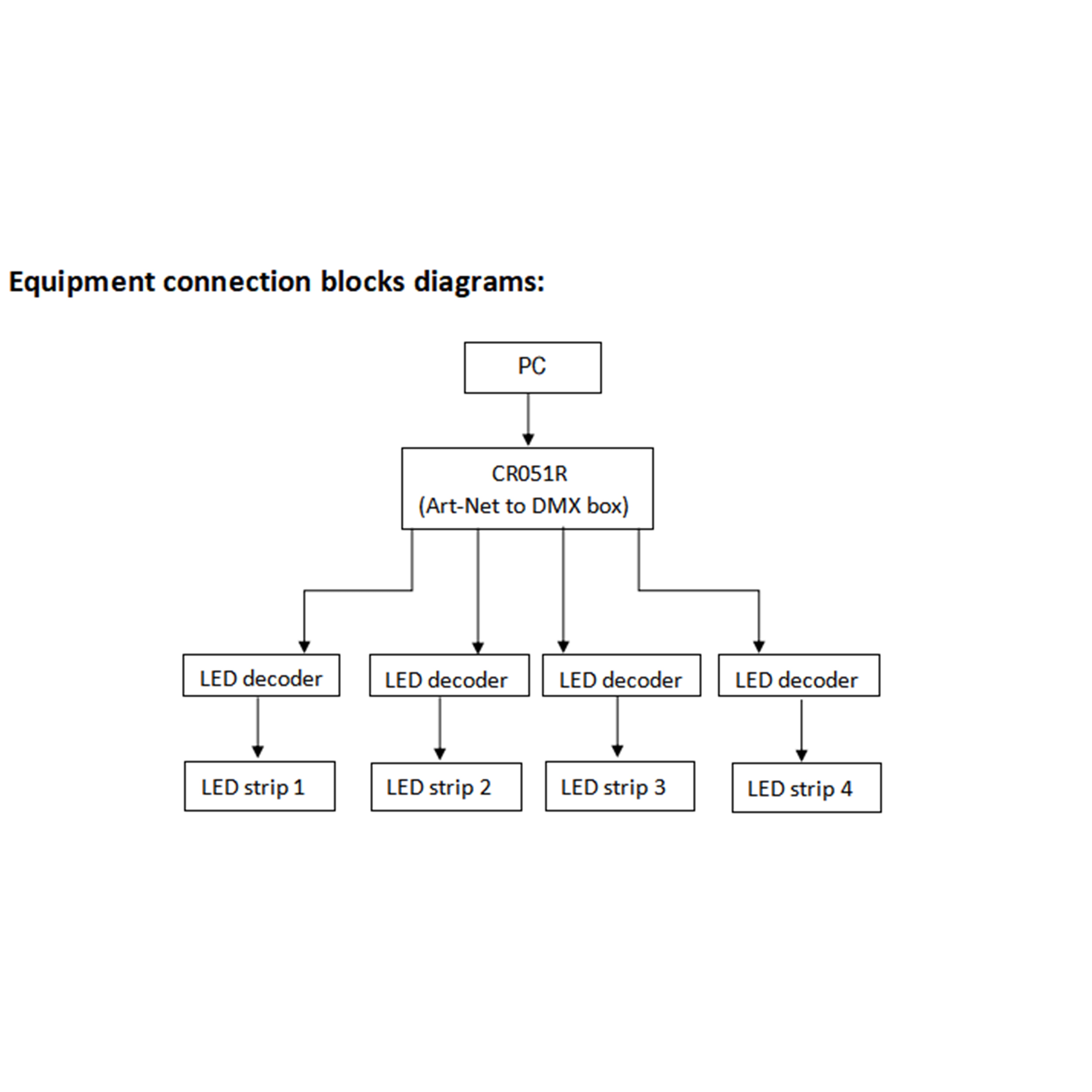 CR051R（DMX Artnet Node 4CH）