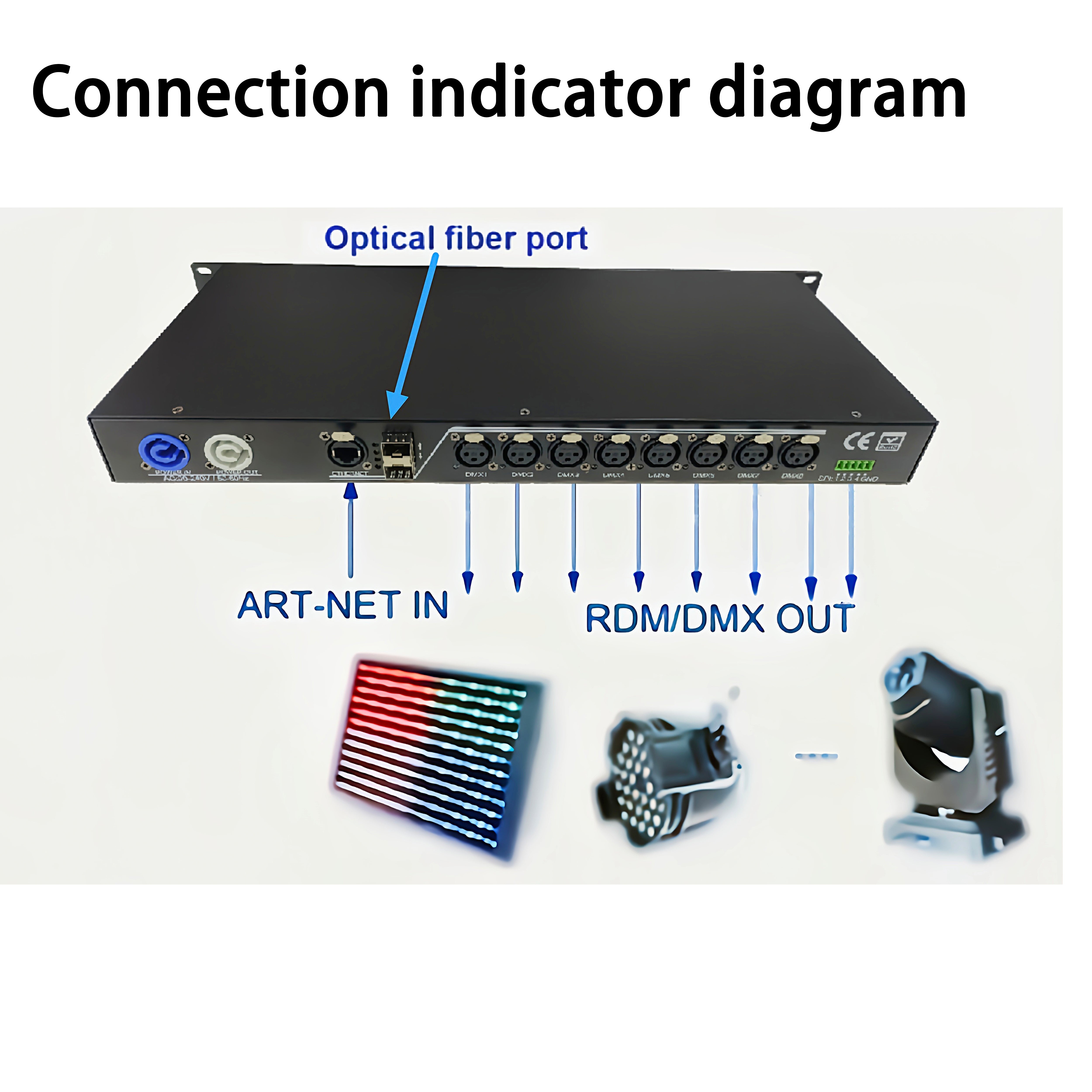 CR061L-BD（ARTNET to DMX512/RDM 8 Port Expander）