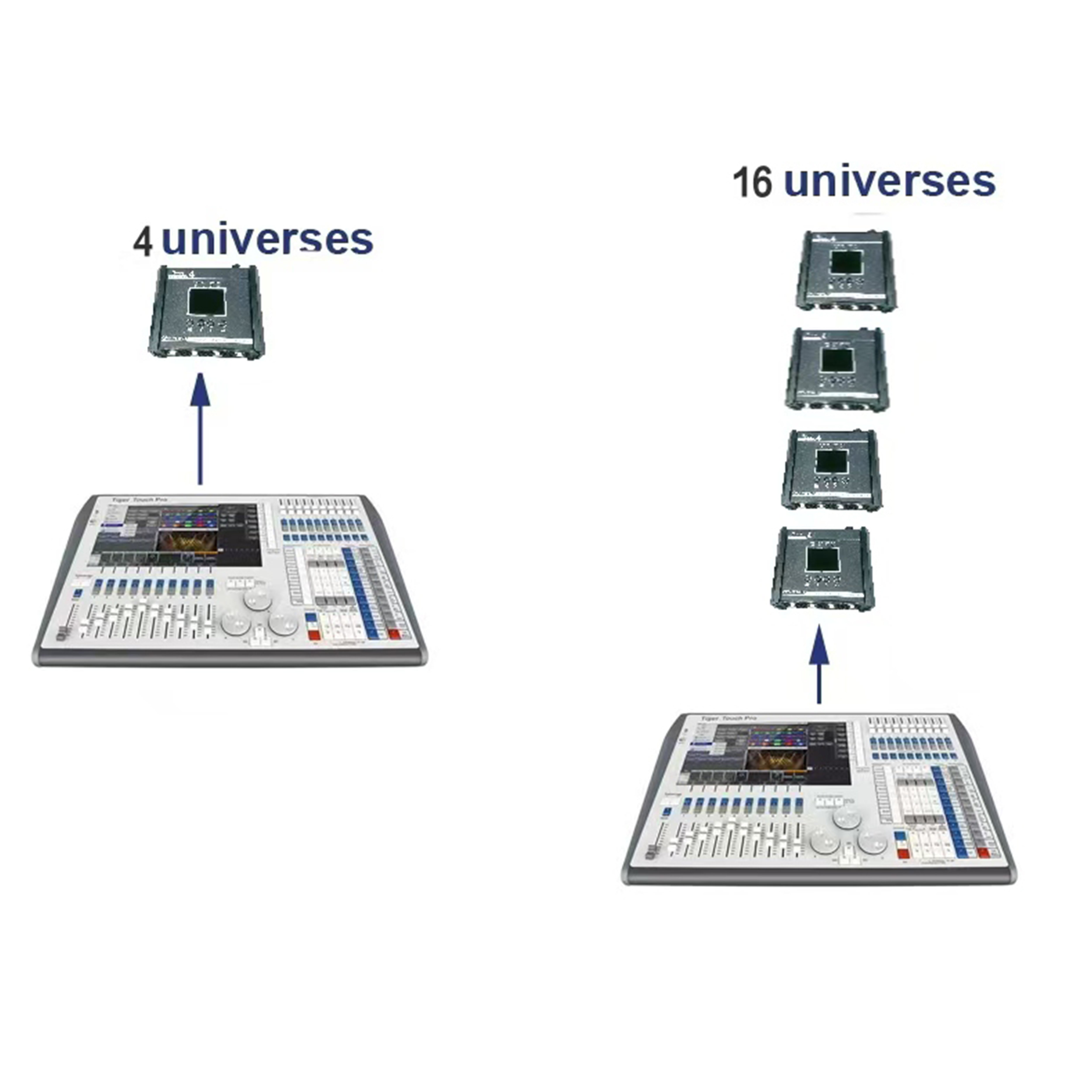 CR041RMK2（Support ArtNet, DMX512, sAcn protocols）