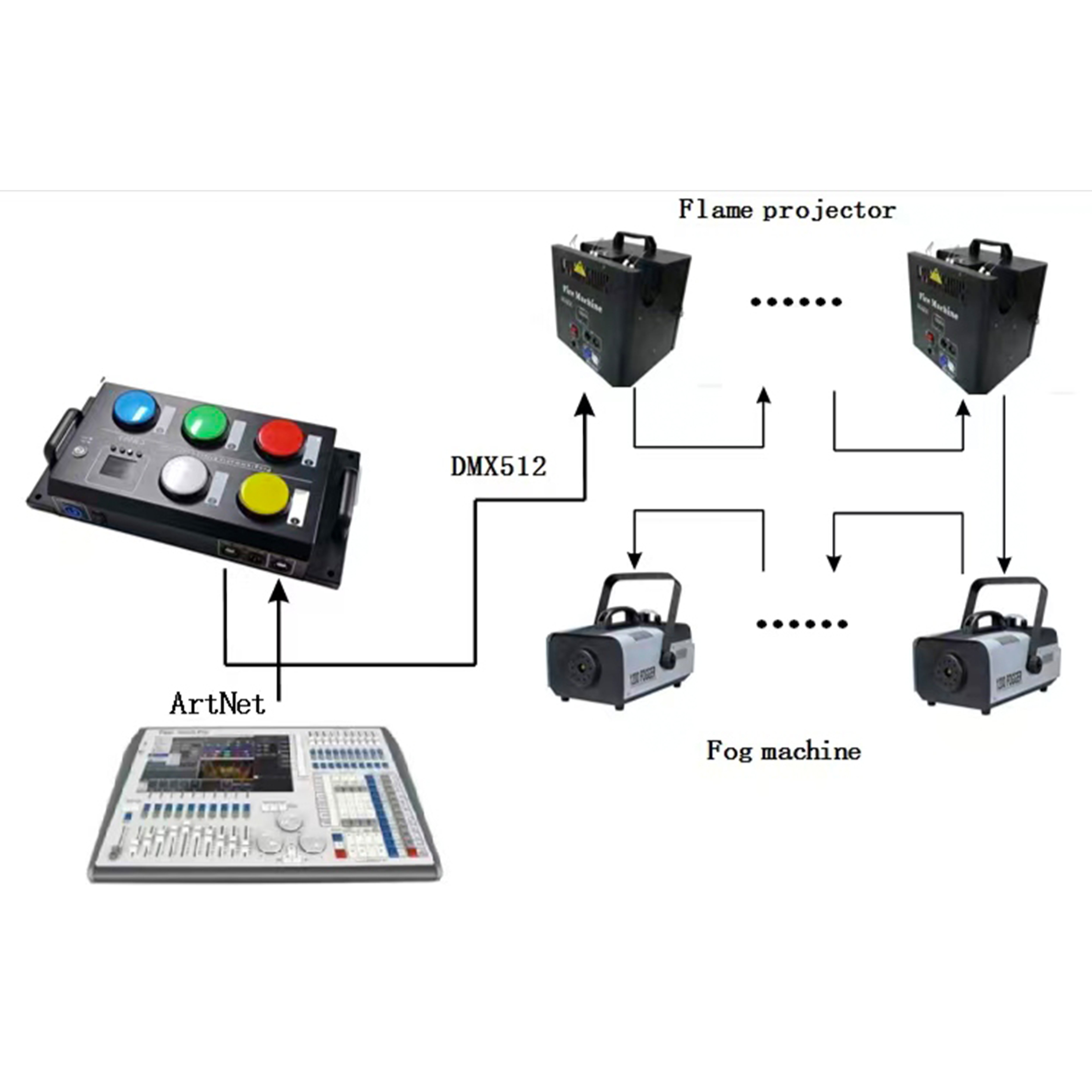 CM003(Special Controller For Effects Processor)