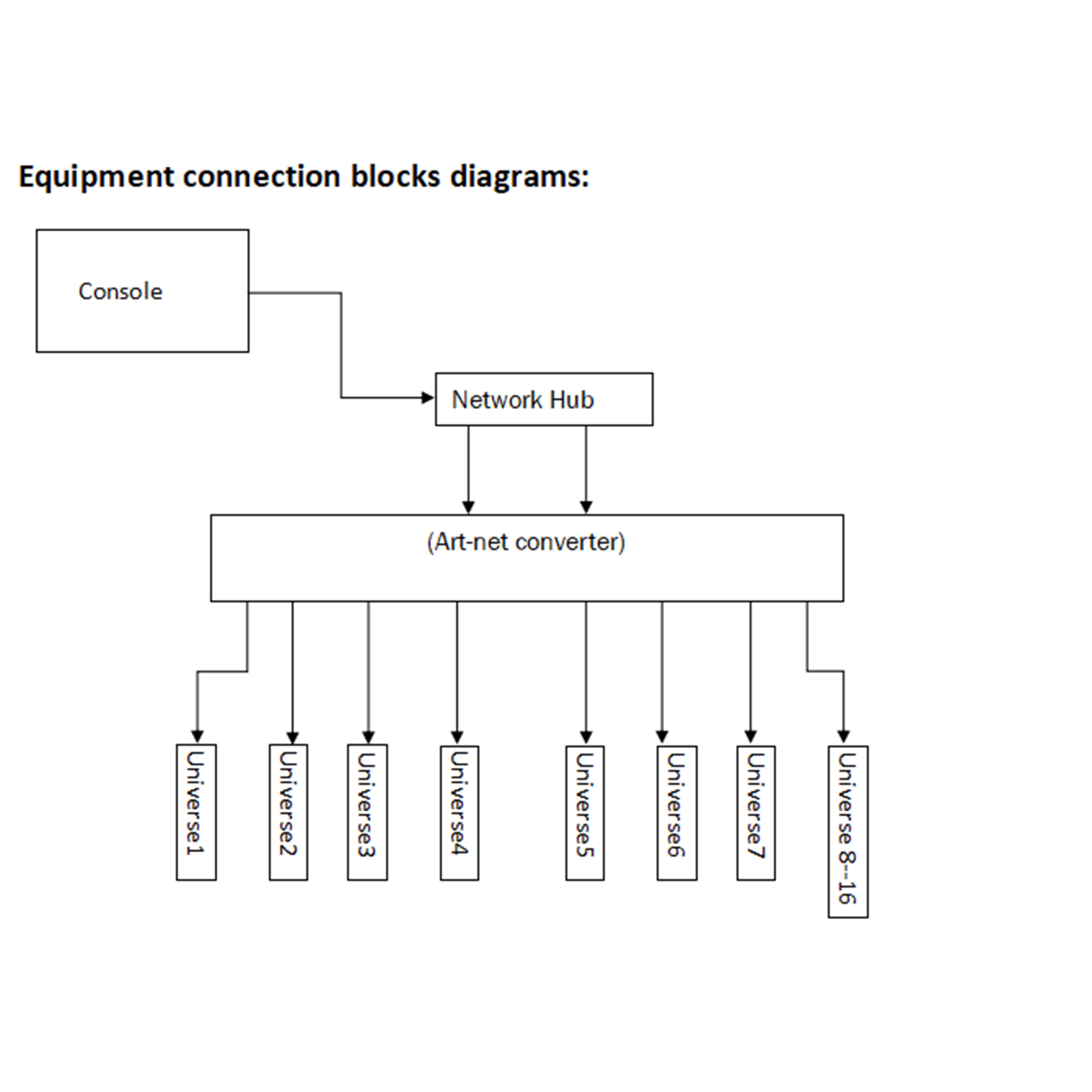 CR071R（DMX Artnet Node 16CH）