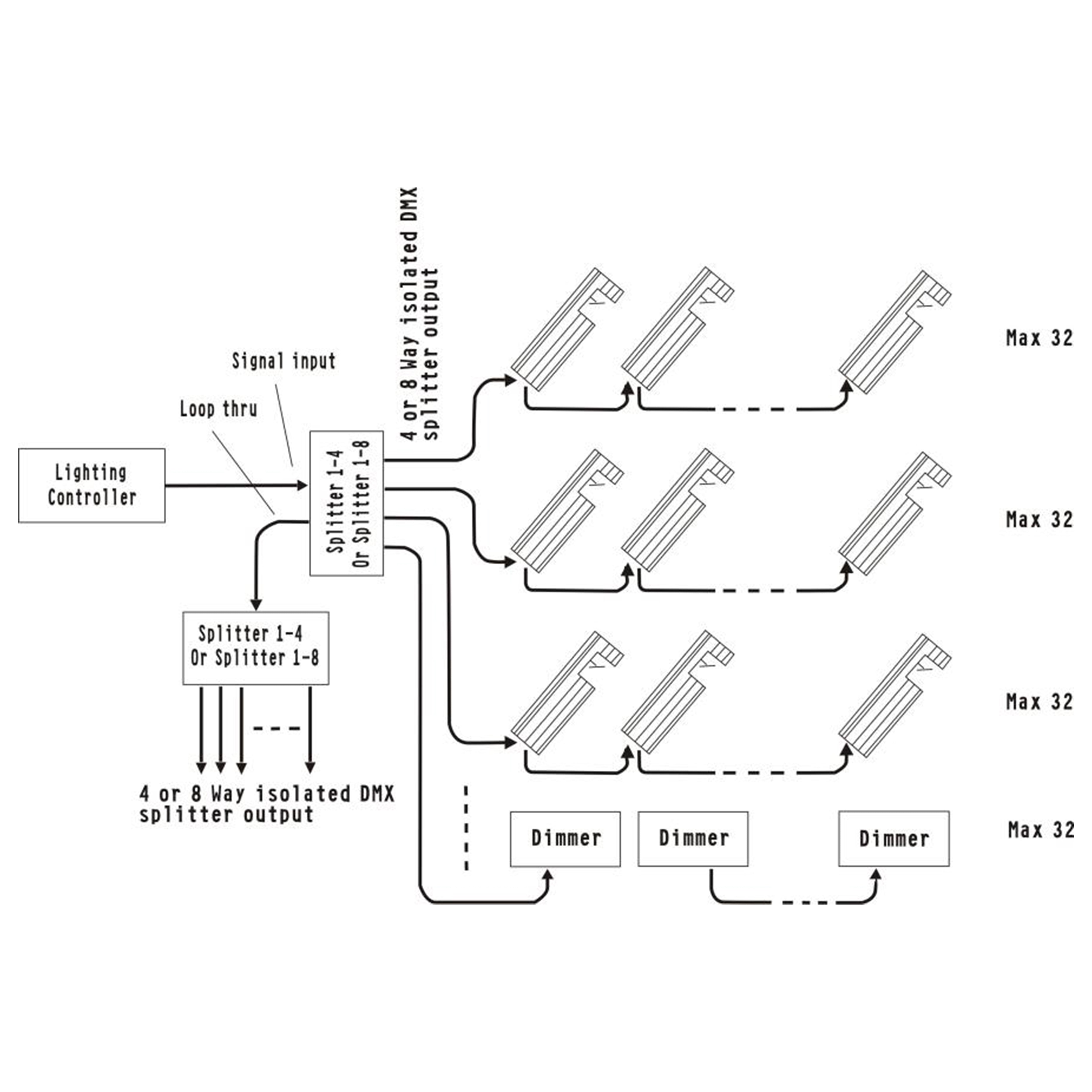 RDM1602（Double Signal Splitter 16CH，Support RDM/DMX signal protocol communication）