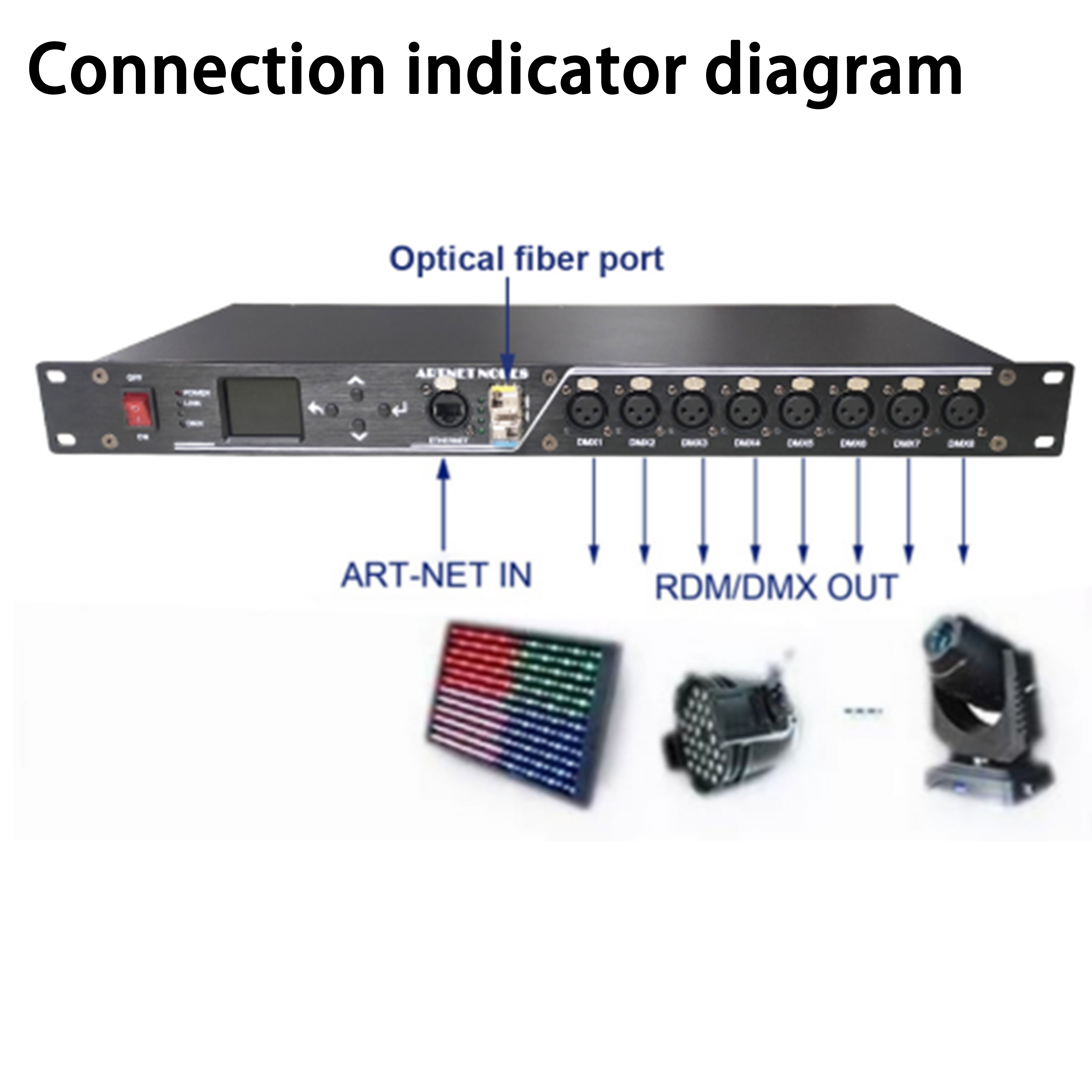 CR061L-D（ARTNET to DMX512/RDM 8 Port Expander，1 Gigabit Internet speed）