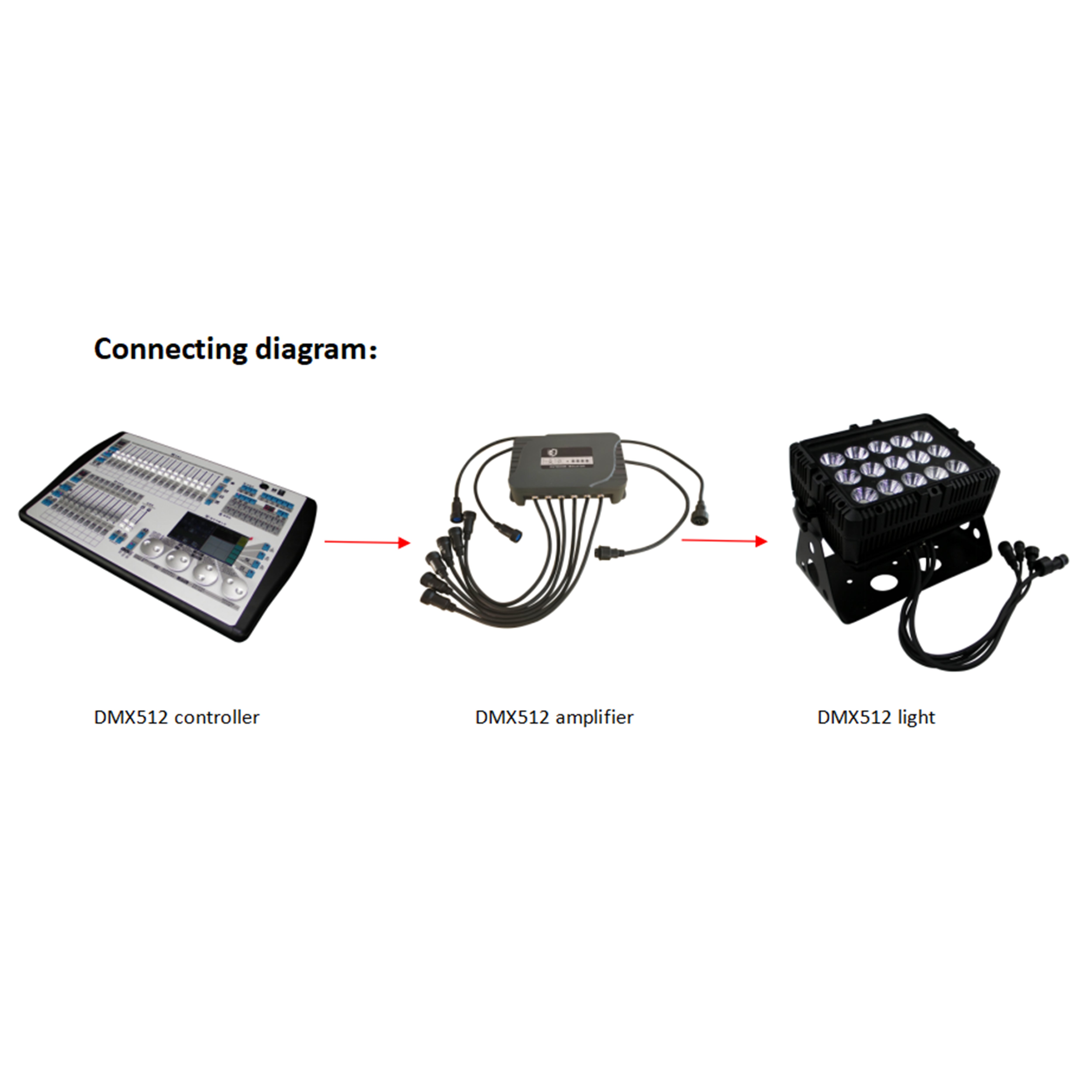 CA8802A（Waterproof 8-Channel Signal Amplifier，1 DMX inputs, 8 DMX outputs）