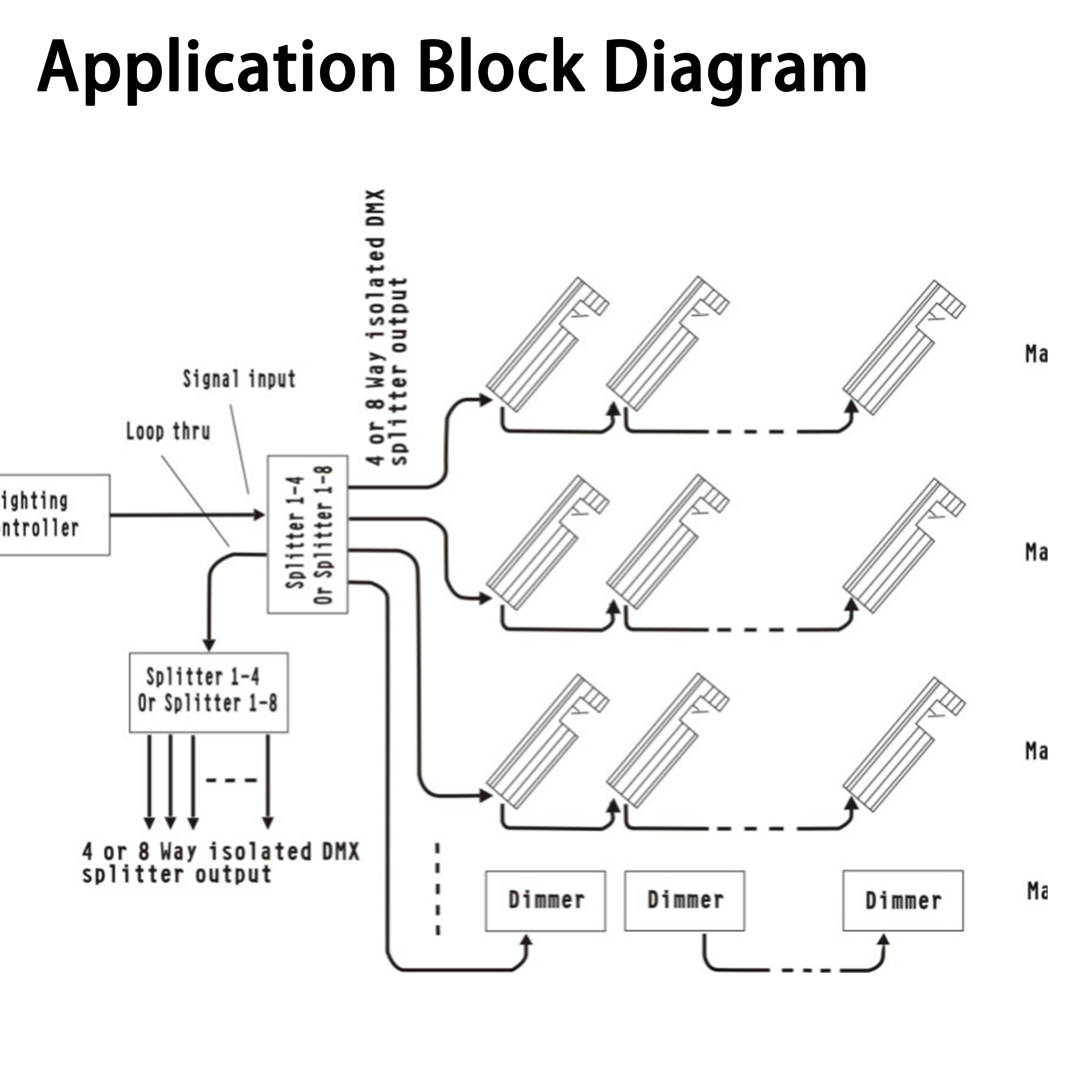 RDM8402AX（4Way Bidirectional Signal Splitter）