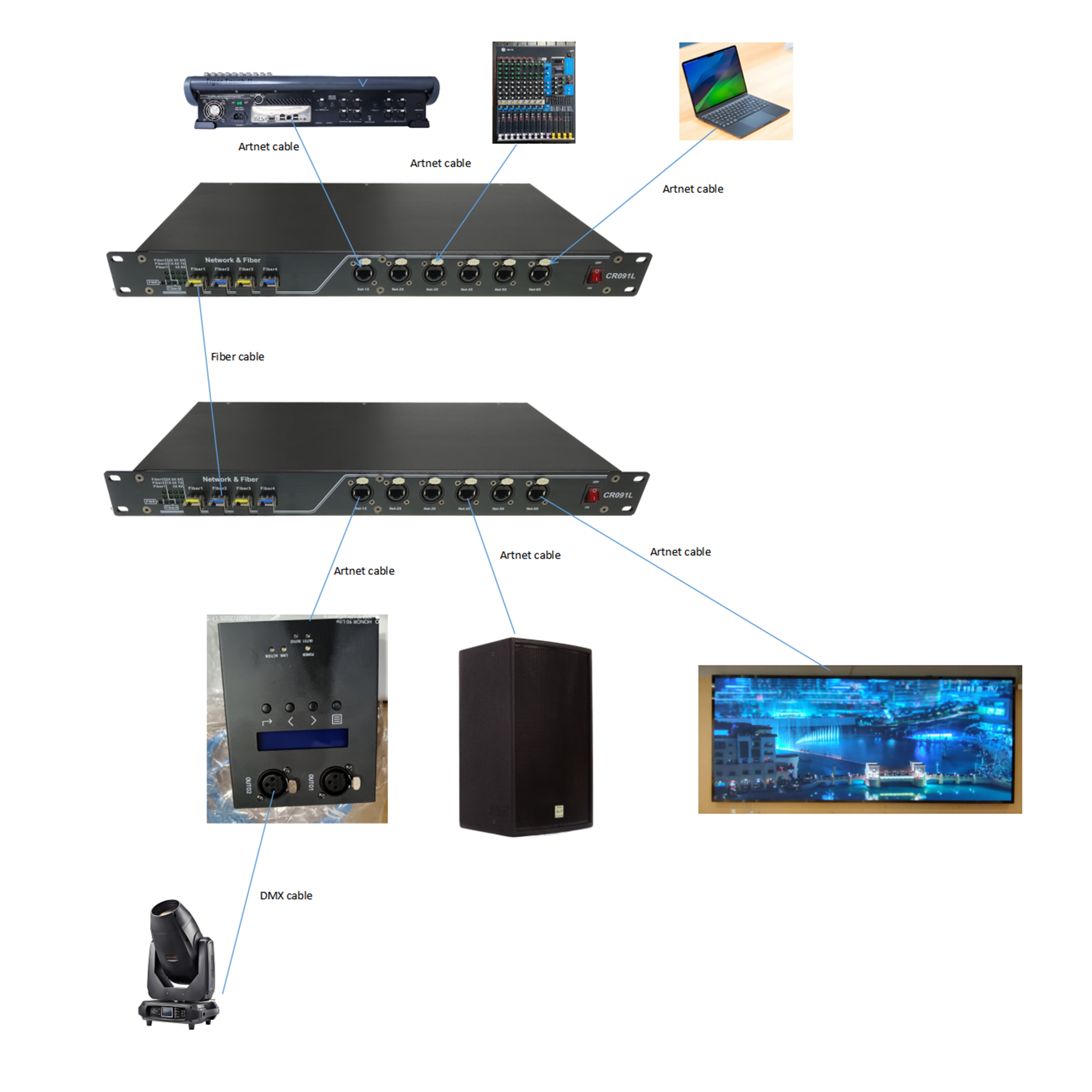 CR091L（Fiber Optical Switches 8CH）