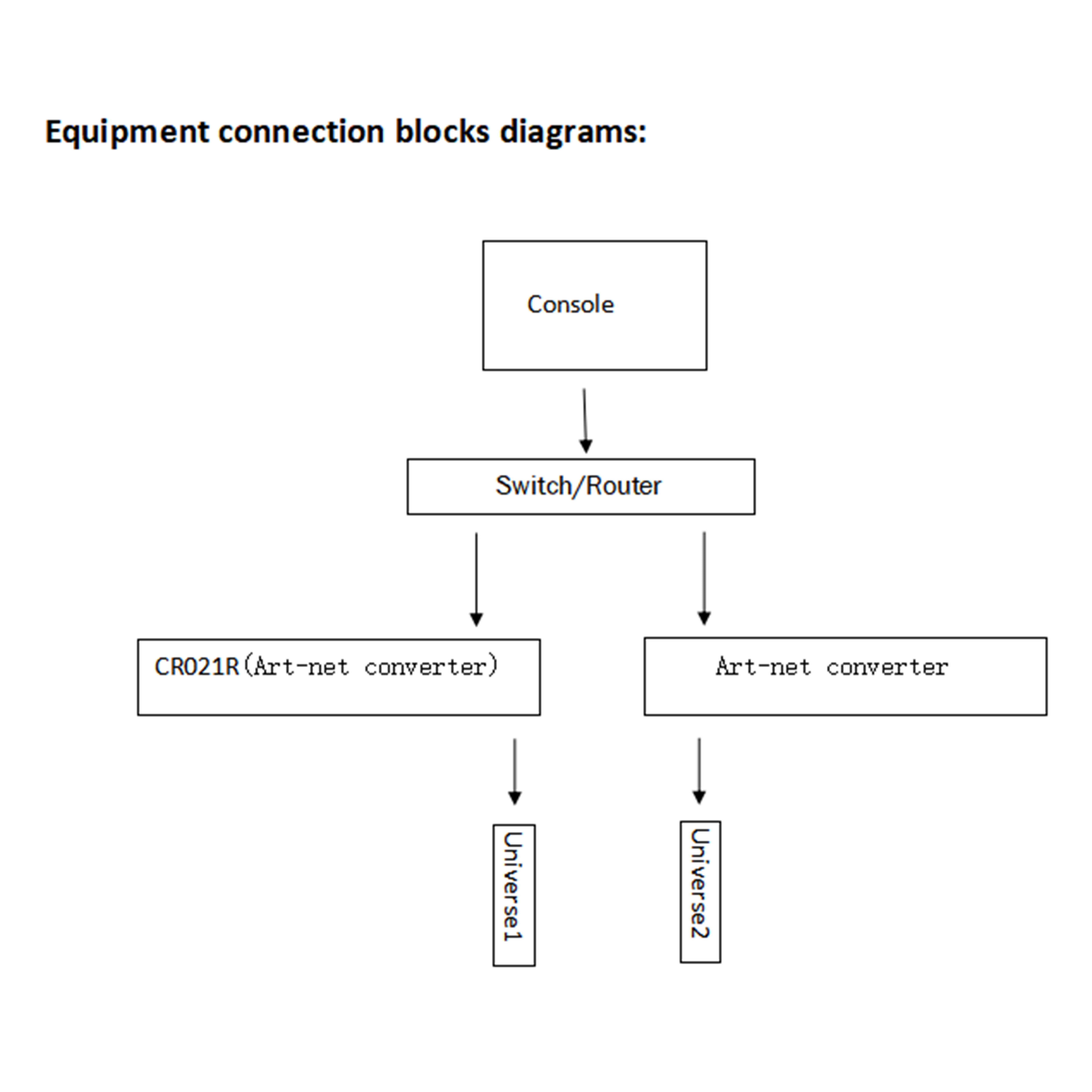 CR021R（DMX Artnet Node 2CH）