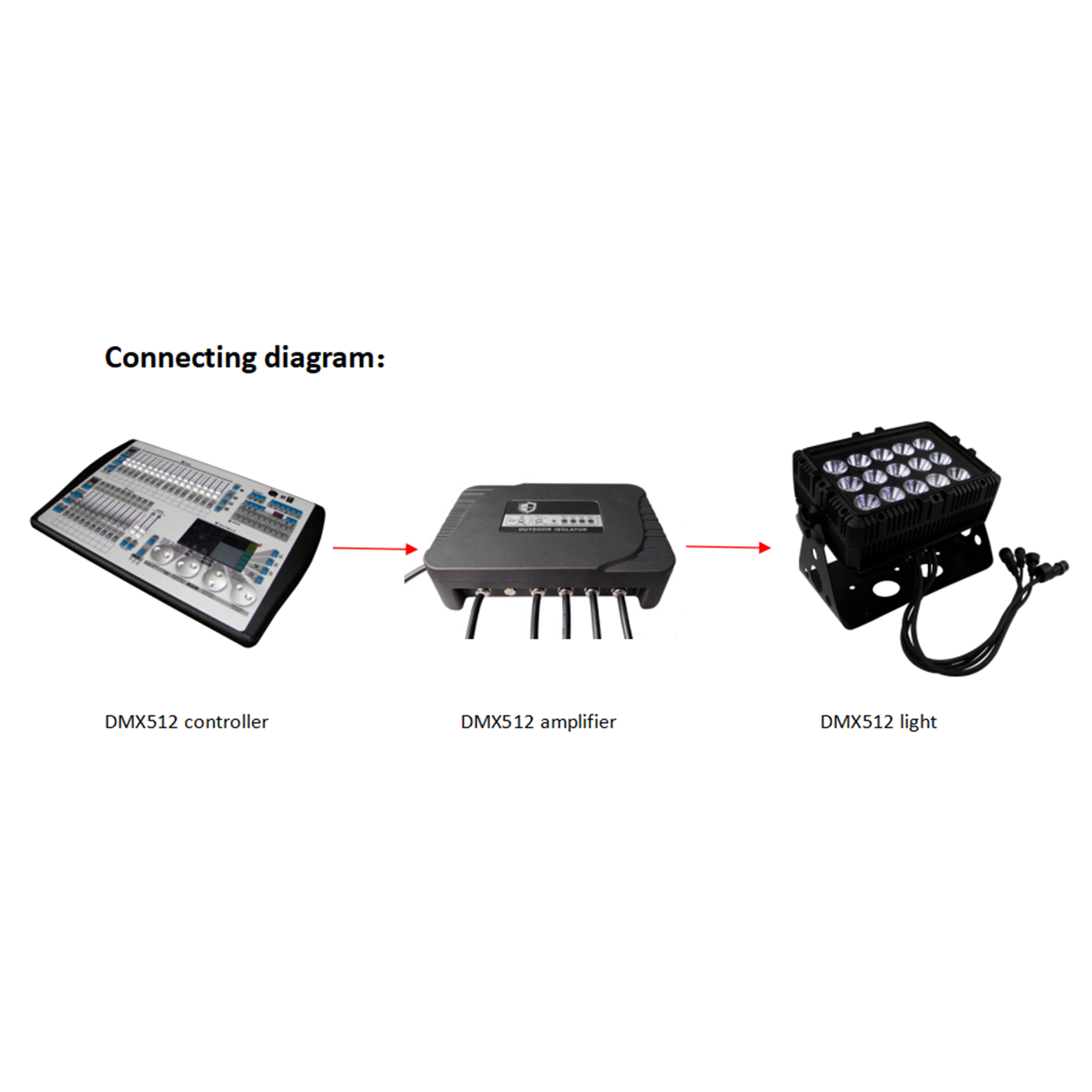 CA8402A（Waterproof 4-channel signal amplifier，1 DMX inputs, 4 DMX outputs）